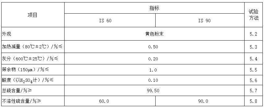 非充油型不溶性硫磺的技術(shù)要求和試驗(yàn)方法